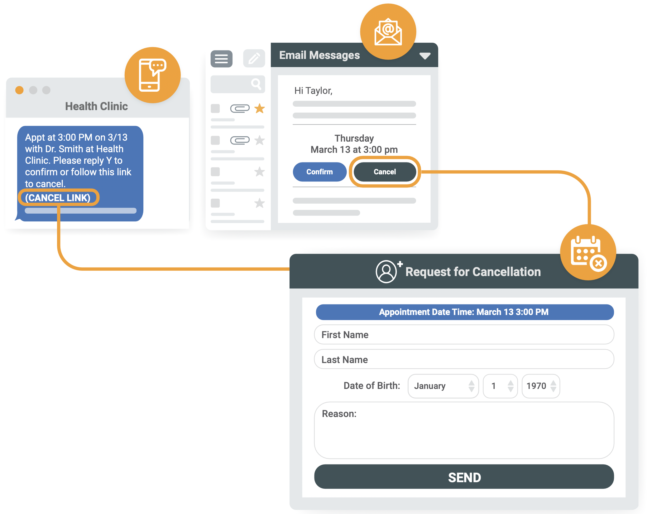 Two-step-cancellation